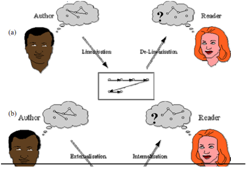 693_Understanding the Concept of hypertext and hypermedia.png